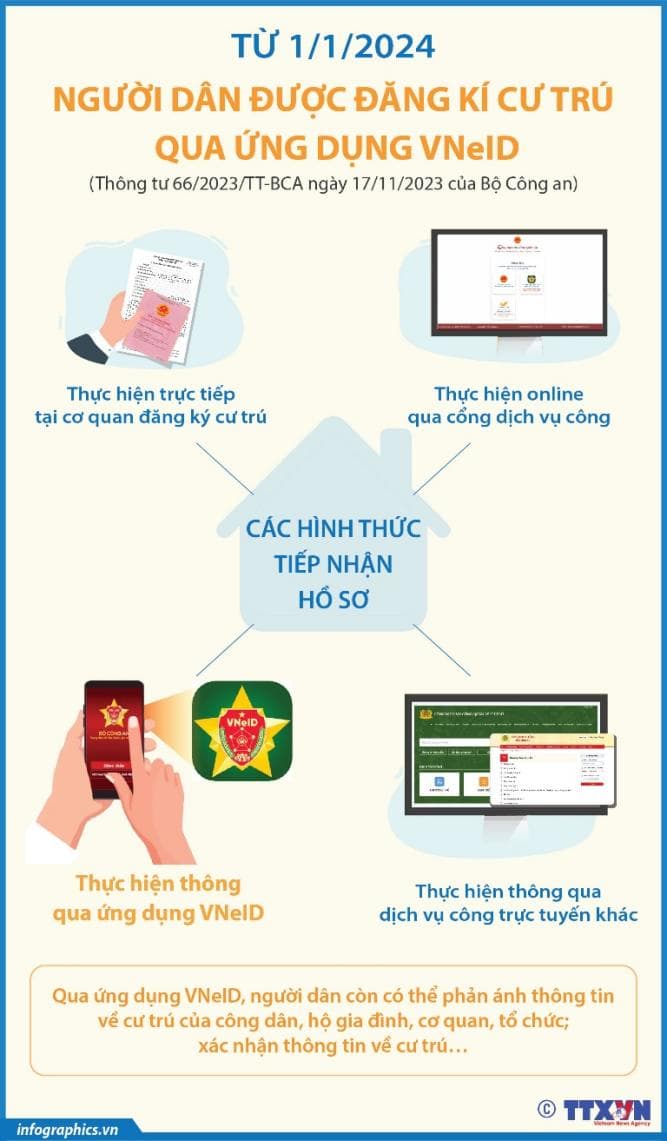 Ngoài ra, theo điểm a khoản 2 Điều 12 Thông tư 32/2023/TT-BCA, các thông tin về giấy phép lái xe, đăng ký xe… nếu đã được tích hợp vào tài khoản VNeID thì sẽ có giá trị như việc CSGT kiểm tra trực tiếp.